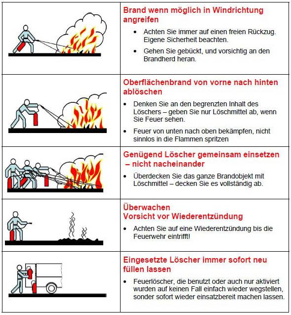 Feuerl�scher & Feuerl�schdecke  Freiwillige Feuerwehr M�rkisch Buchholz